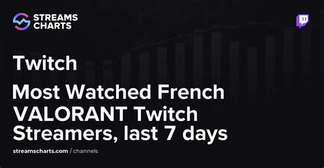 Most Watched French Streamers, last 7 days ·。